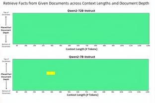 ?唐斯爆砍生涯新高62分 结果正负值却是一个大大的0