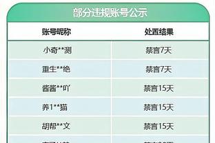 ?卢克-肖违停兰博基尼吃到240镑罚单，约占他15万镑周薪的0.16%